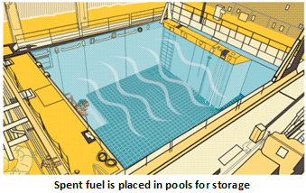 Image showing a spent fuel pool